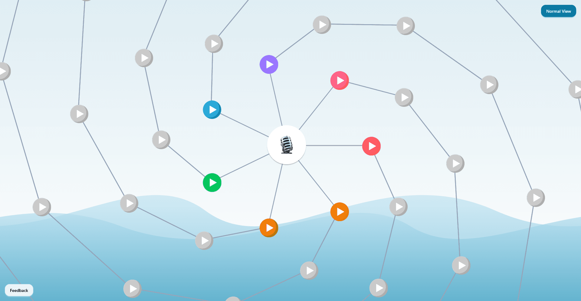 Personalized Dashboard